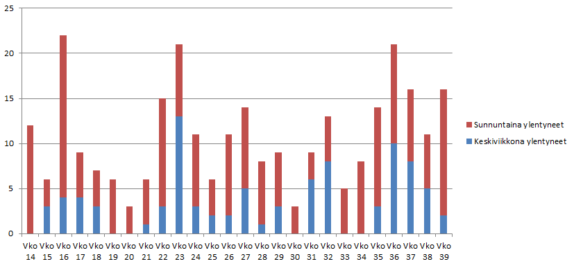 puolen vuoden alokasylennykset.png